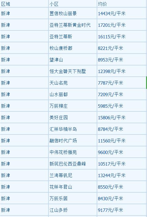 最新二手房急售邛崃，市场现状、购房指南与投资策略