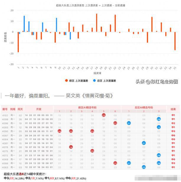 2024澳门天天开好彩大全开奖记录走势图,数据整合设计执行_9DM27.300