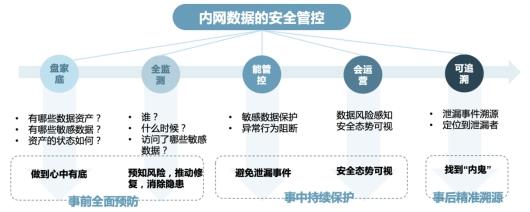 技术开发 第63页