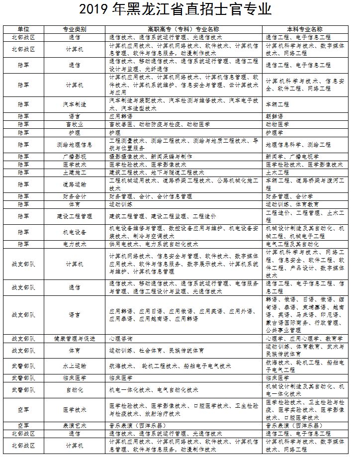 义务兵工资2017最新消息，变化与趋势