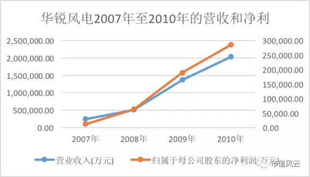 技术服务 第26页