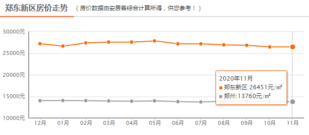 郑卅最新楼盘价格及市场走势，购房指南与房价走势分析