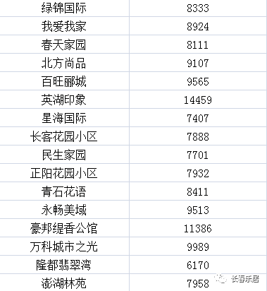 长春二手房价格动态更新，市场走势及影响因素深度解析